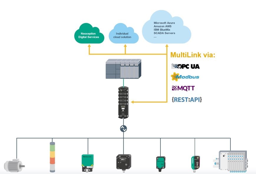 Driving the IIoT Revolution—Challenges, Benefits and Simple Next Steps